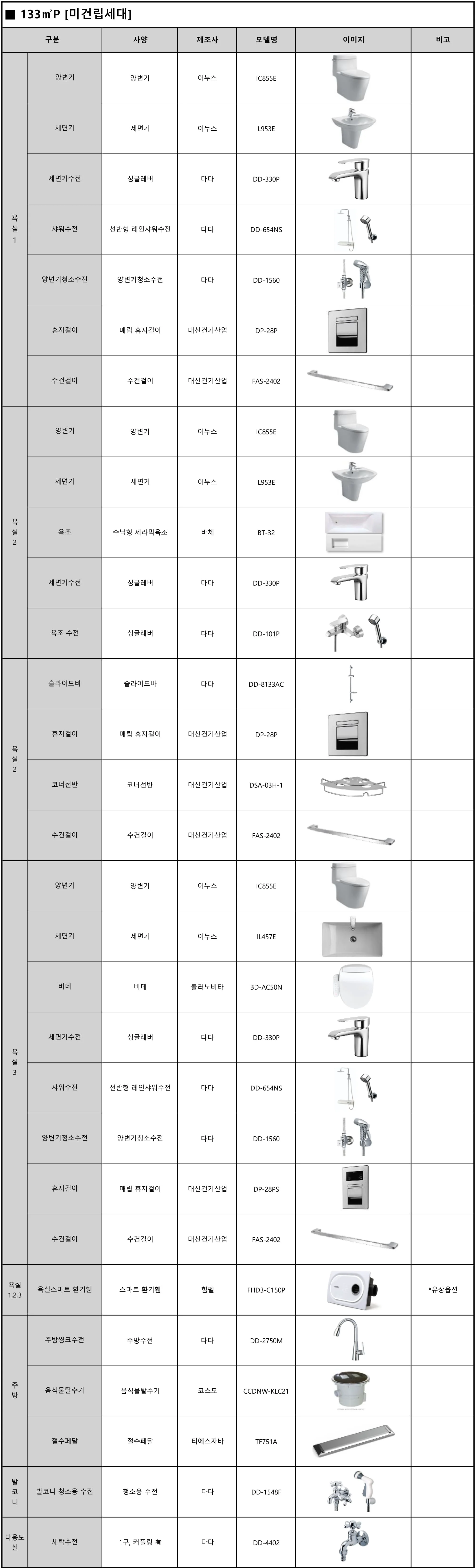 엄궁역 트라비스 하늘채 마감재