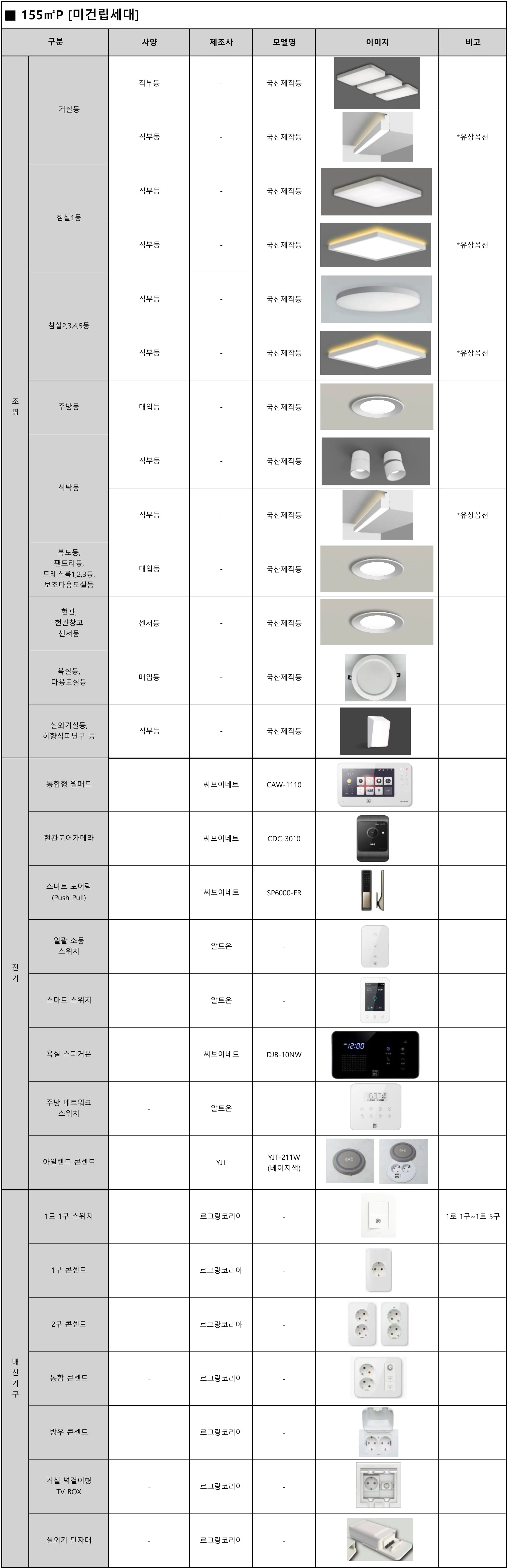 엄궁역 트라비스 하늘채 마감재