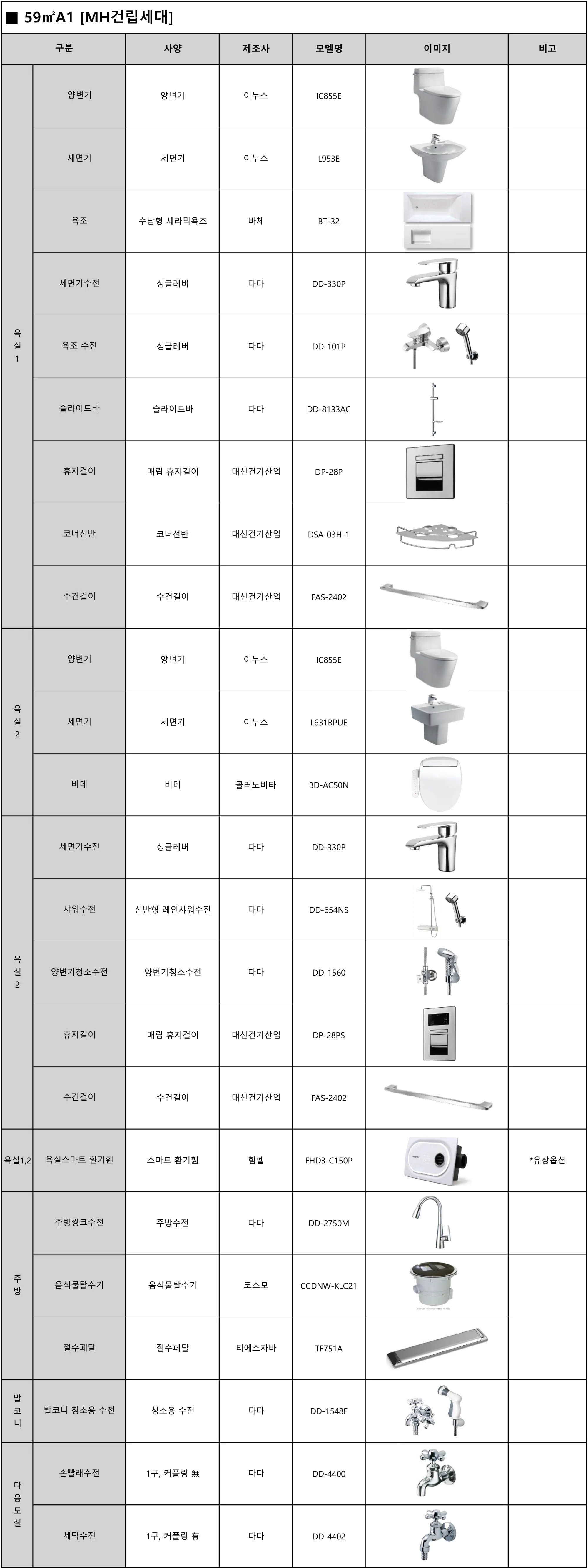 엄궁역 트라비스 하늘채 마감재