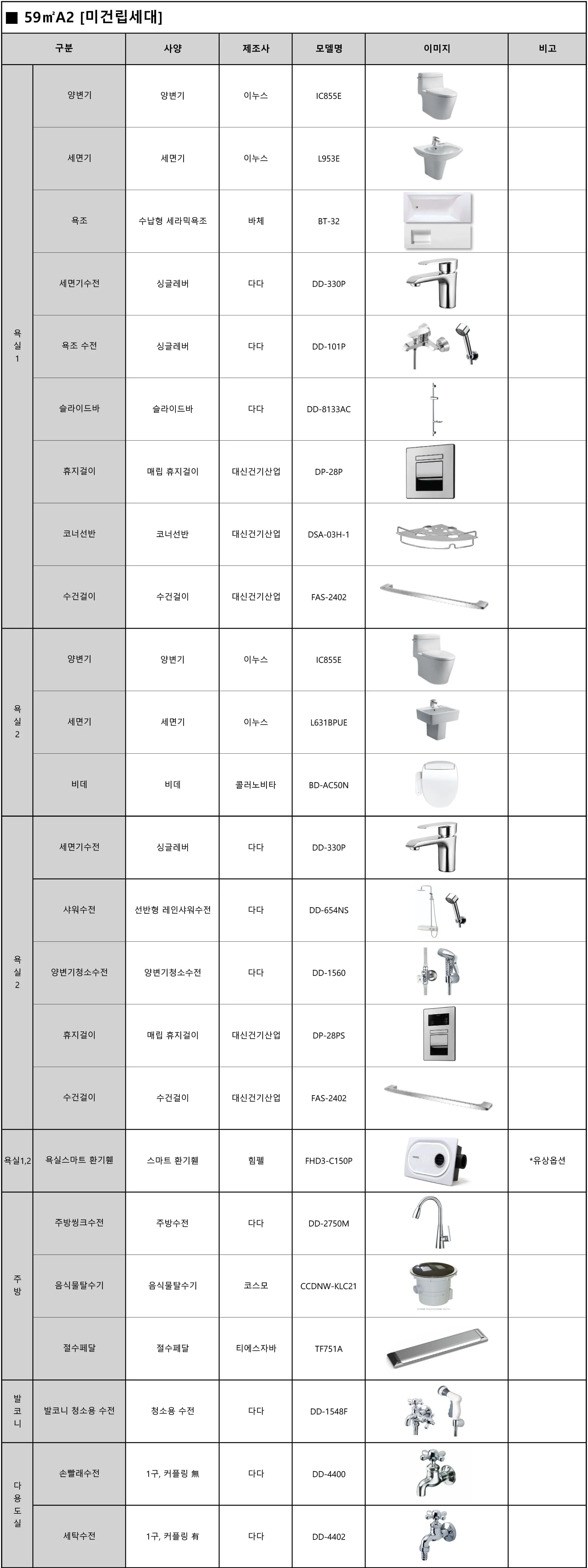 엄궁역 트라비스 하늘채 마감재