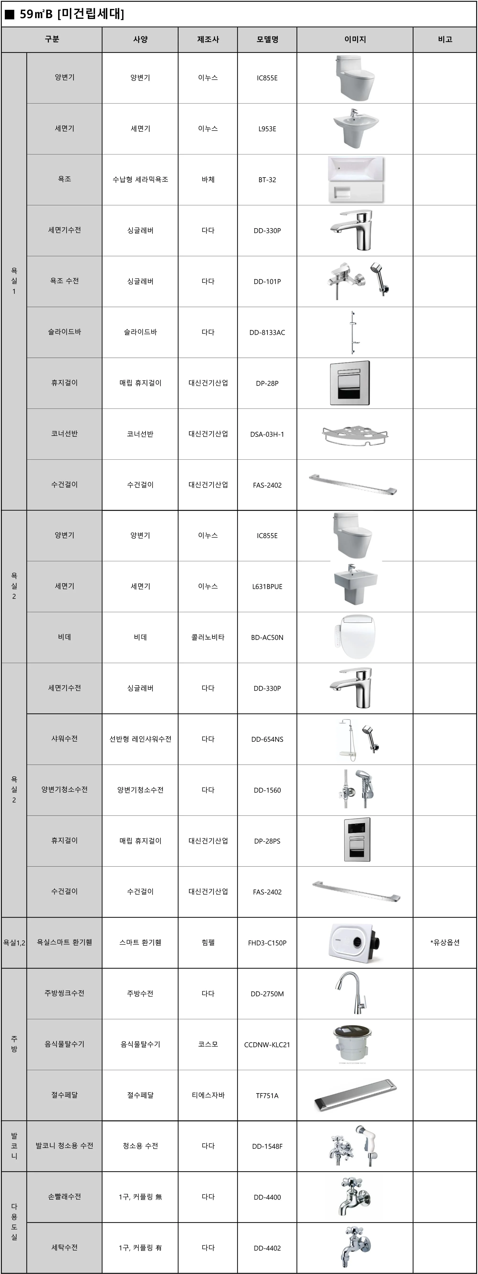 엄궁역 트라비스 하늘채 마감재