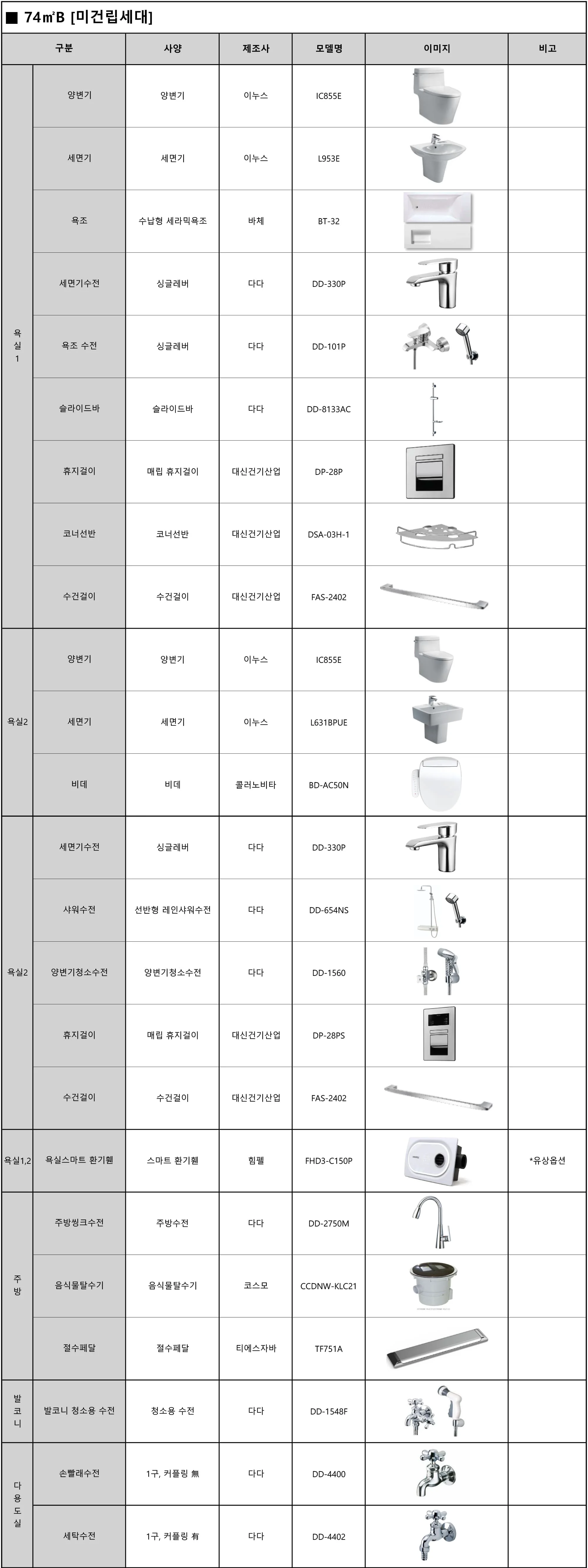 엄궁역 트라비스 하늘채 마감재