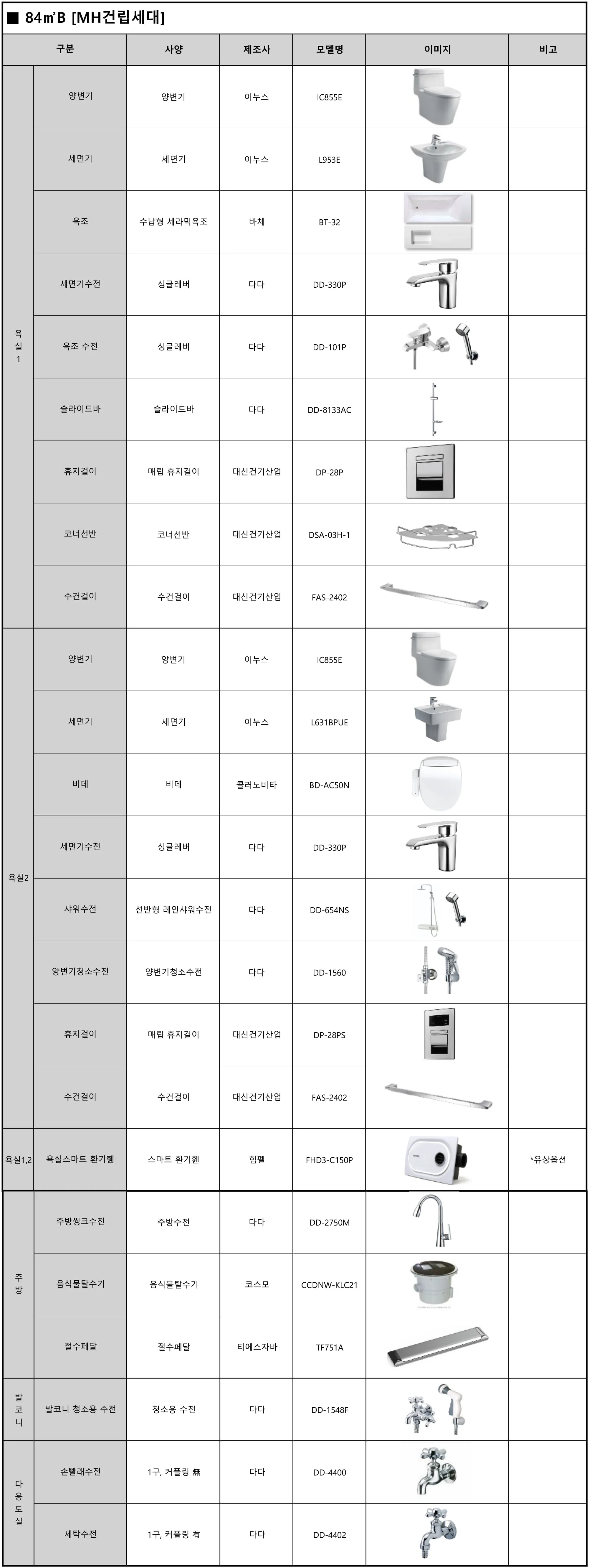 엄궁역 트라비스 하늘채 마감재