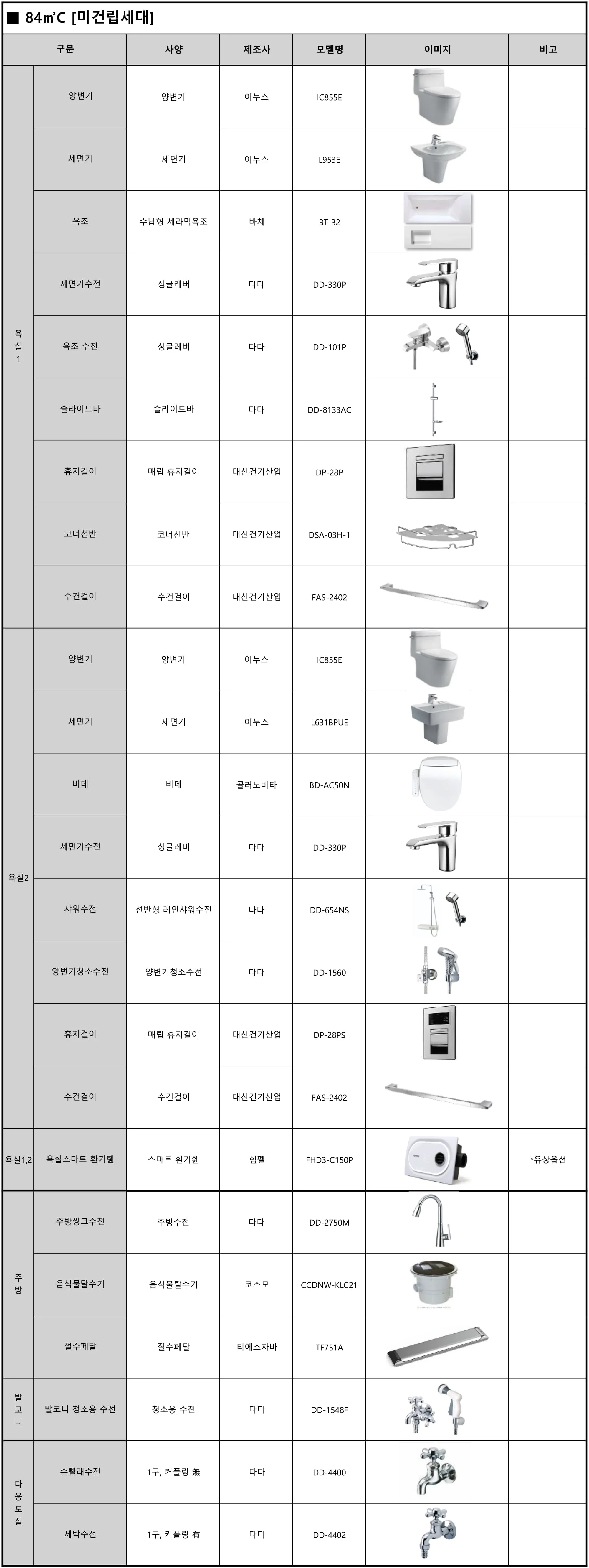 엄궁역 트라비스 하늘채 마감재